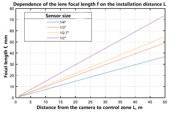 ../../_images/requirment-focus.png